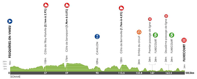 Tour de Picardie stage 2 profile